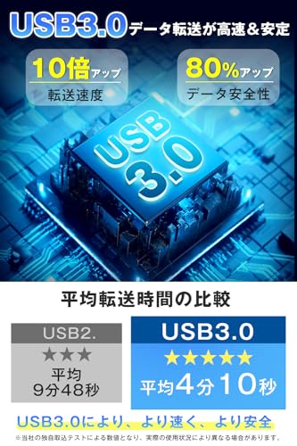 カードリーダー  3