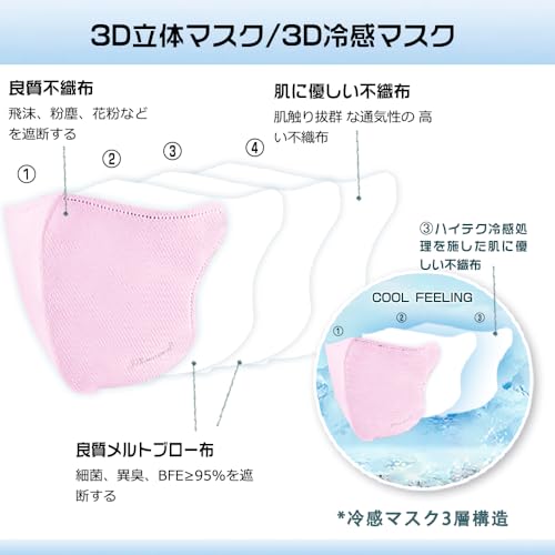立体マスク 5
