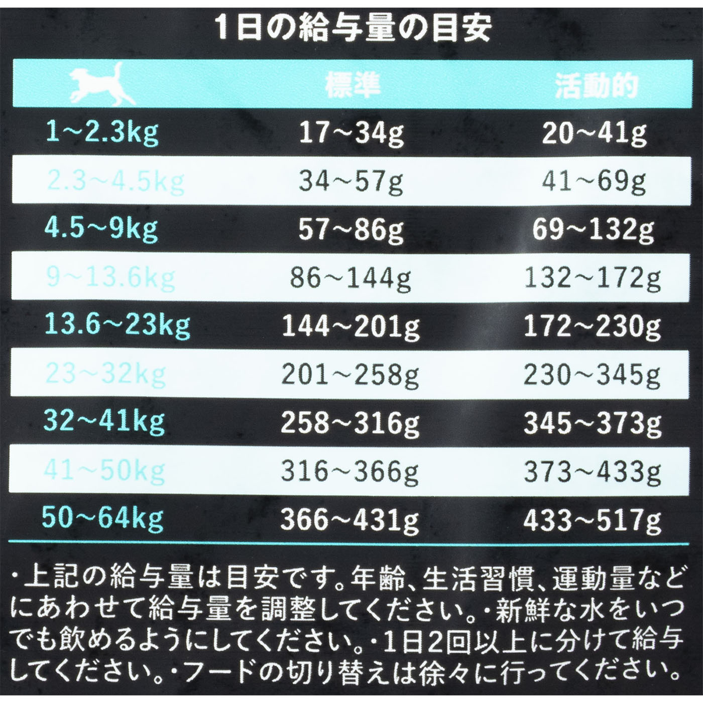カーニボア アダルト 5