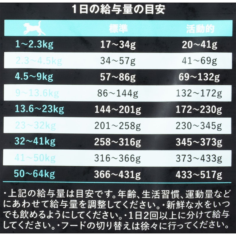 カーニボア アダルト 5