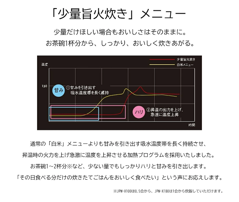 IHジャー炊飯器 11