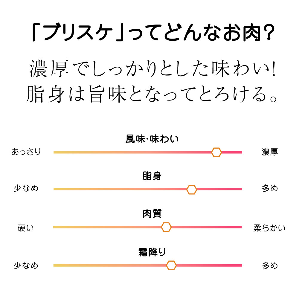  黒毛和牛霜降りスライスブリスケ・肩バラ 5