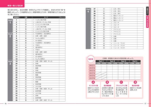 トレーニング Part 1-4 7