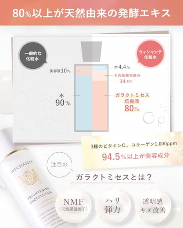 ブライトニング ブーストローション 3