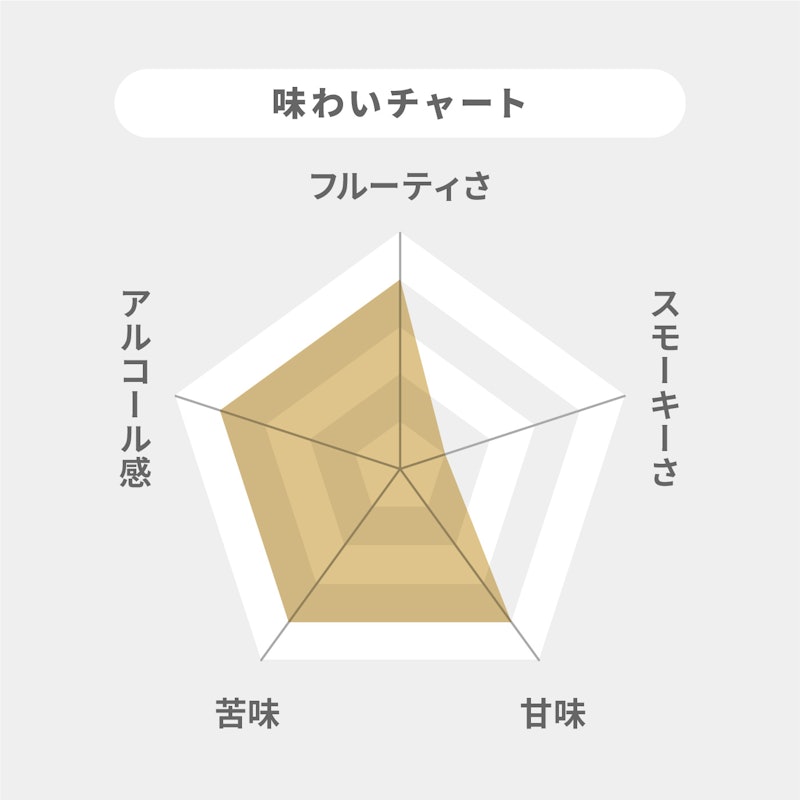 イチローズモルト ミズナラウッドリザーブ MWR リーフラベル 2