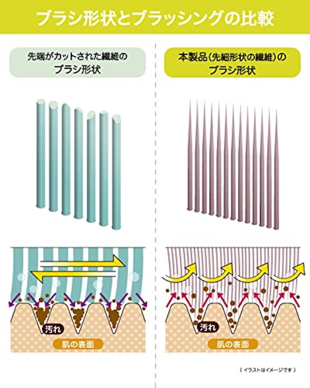 ボディケアブラシ 5