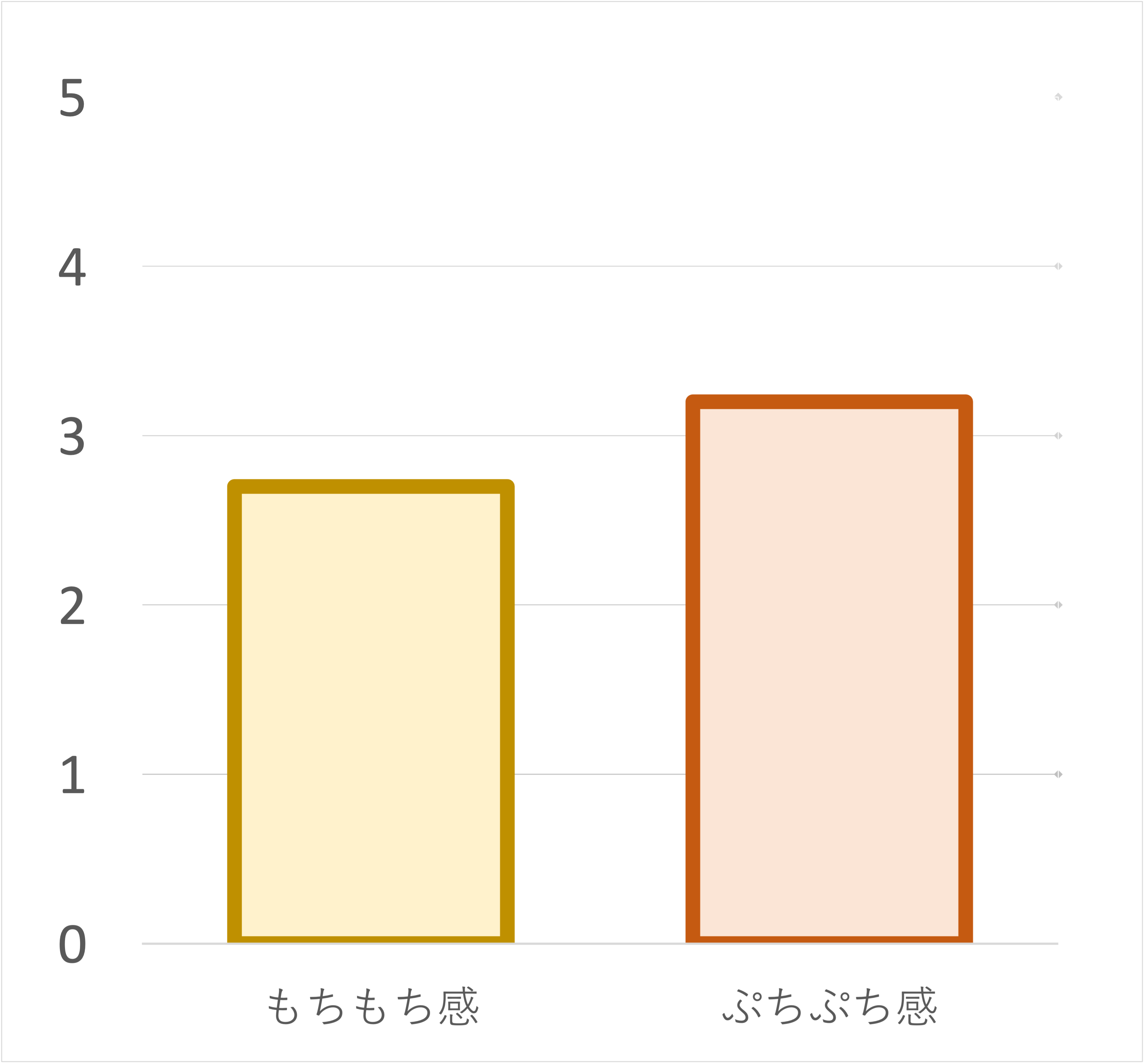 つがるもち麦 美仁 6