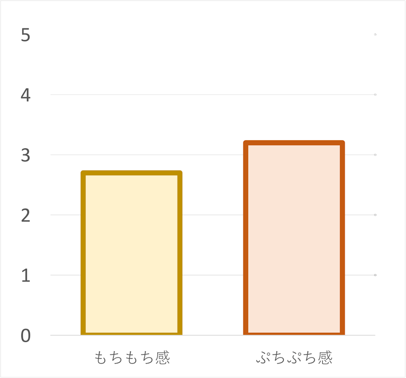 つがるもち麦 美仁 6