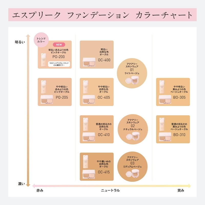 ラスティング セラム リキッド 3