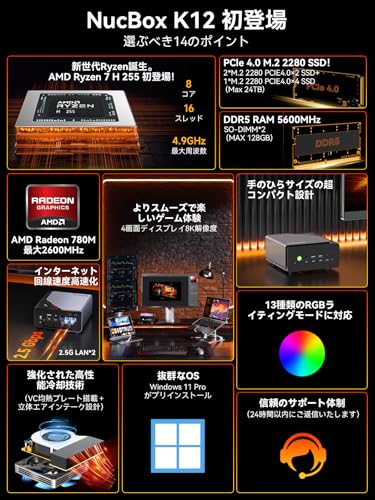 ミニPC 3