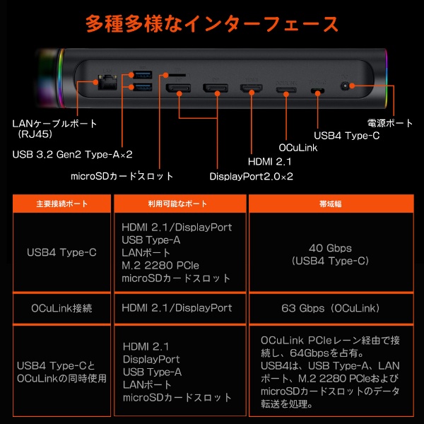 ONEXGPU2 eGPU 4