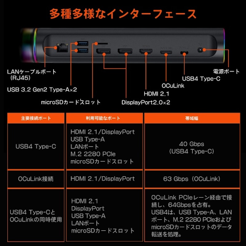 ONEXGPU2 eGPU 4