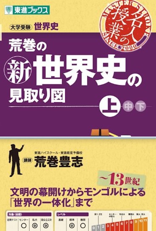 荒巻の新世界史の見取り図 上 1