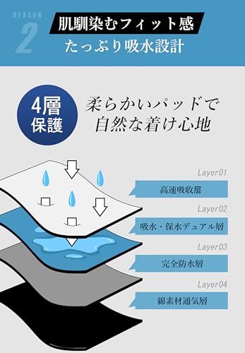 男性用尿漏れパンツ 3