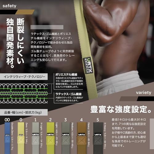 フィットネスバンド 3