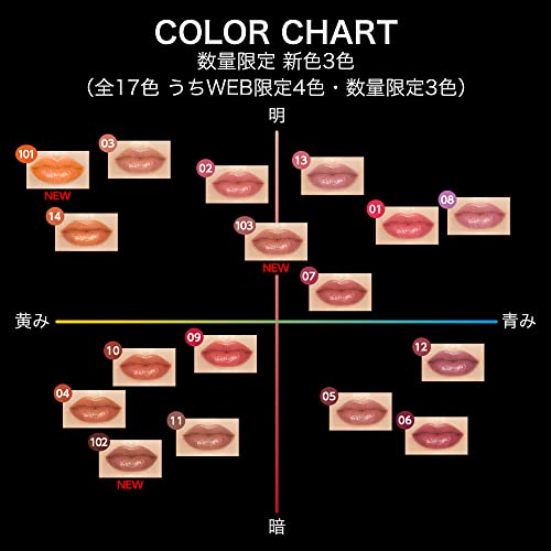 ケイト リップモンスター 6