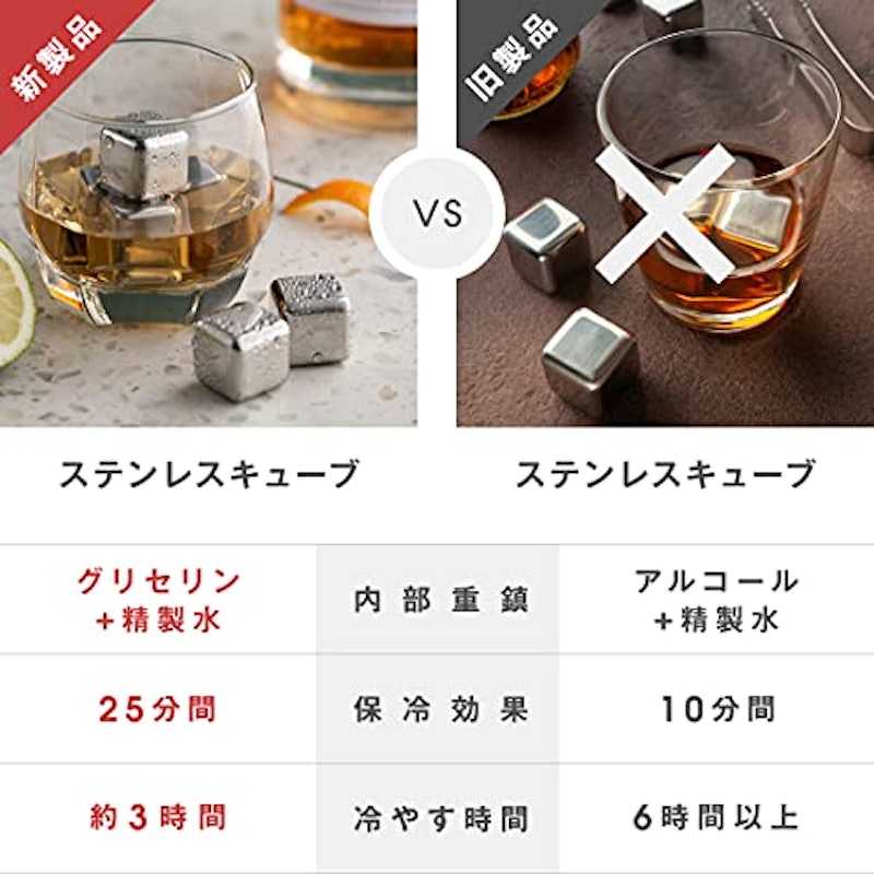 アイスキューブ 3