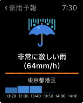 21年 Apple Watch アプリのおすすめ人気ランキング50選 Mybest