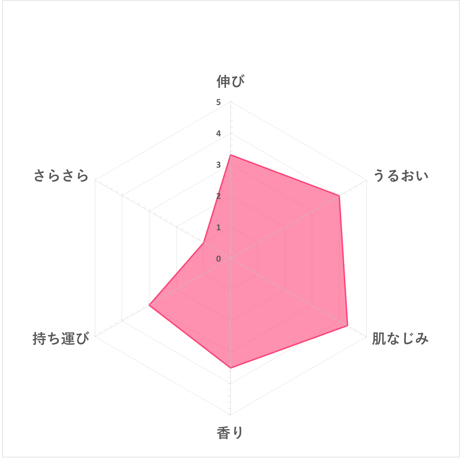 エクストラUV ジェル 10
