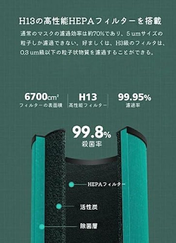 車用空気清浄機 3
