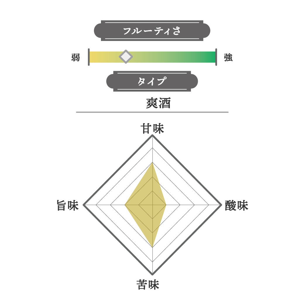 純米大吟醸 空 2