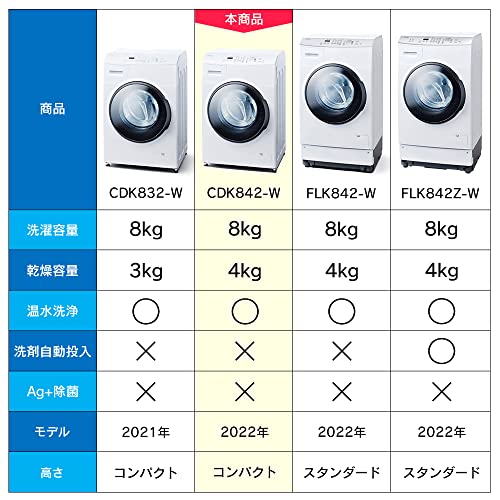 ドラム式洗濯機  3