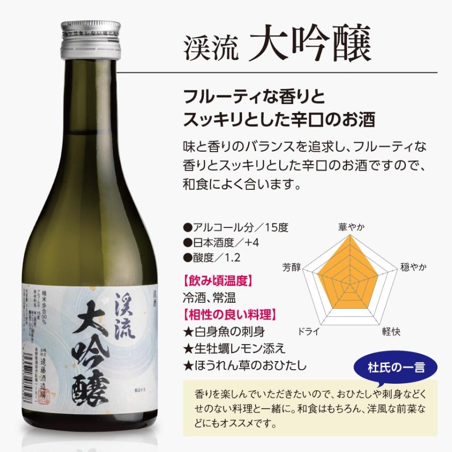 日本酒  飲み比べ セット 3