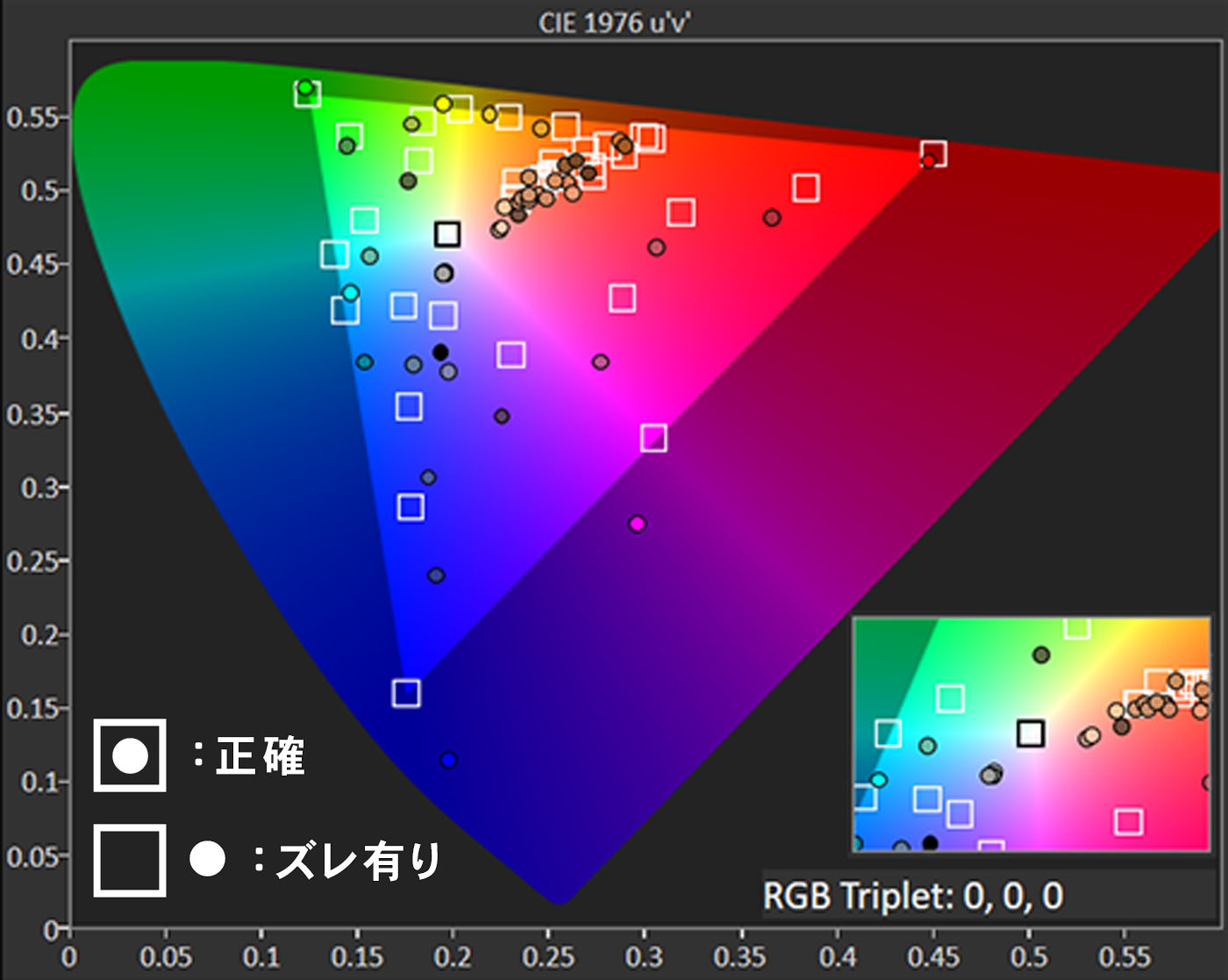 cocopar モバイルモニター ZS-156を検証レビュー！モバイルモニターの