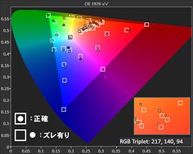 フィリップス USB-C モニター 27E1N5600AEをレビュー!クチコミ・評判をもとに徹底検証 2
