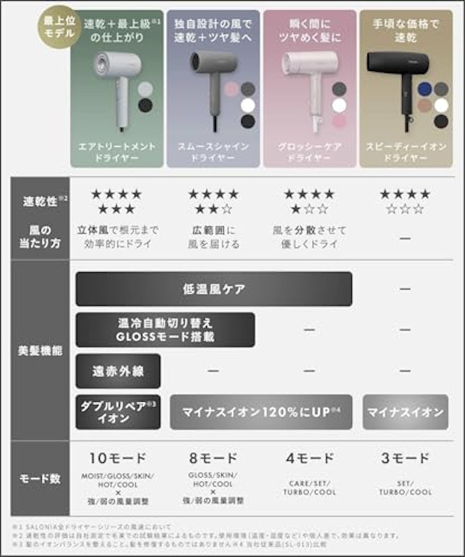 グロッシーケアドライヤー 2