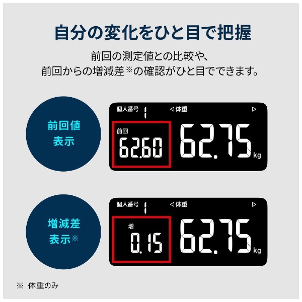 オムロンの体組成計のおすすめ人気ランキング【2025年】 | マイ