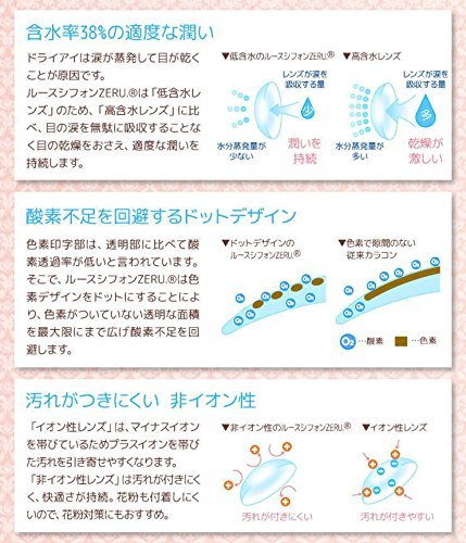 ルースシフォン2ウィーク 5