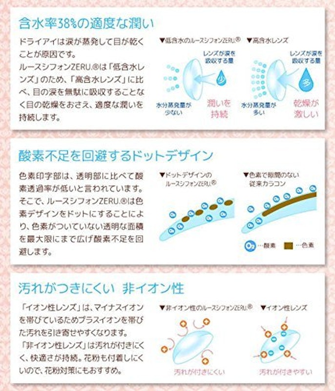 ルースシフォン2ウィーク 5