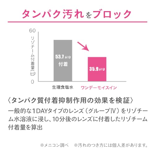 ワンデーモイスイン 6