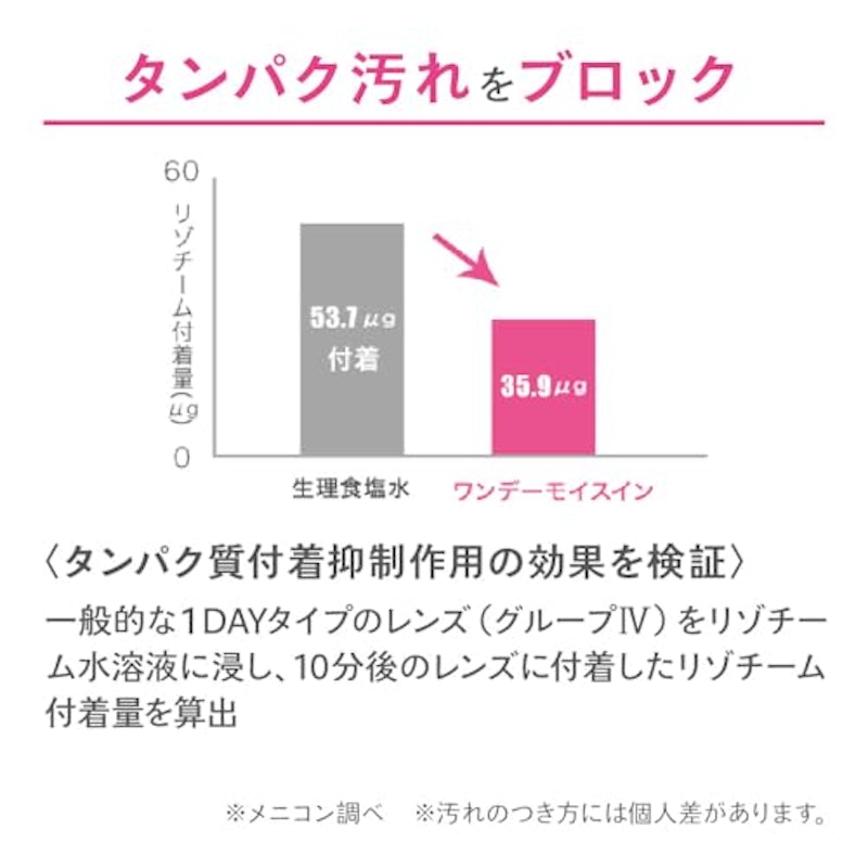 ワンデーモイスイン 6