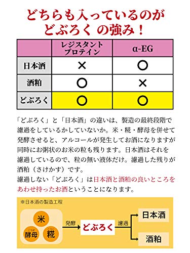 どぶろく3種飲み比べセット 4