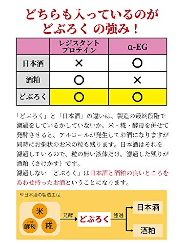 どぶろく3種飲み比べセット 4