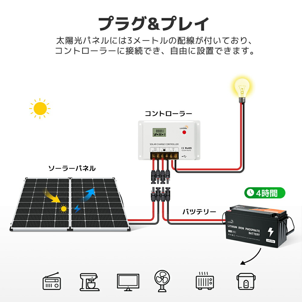 ソーラー発電キット 6