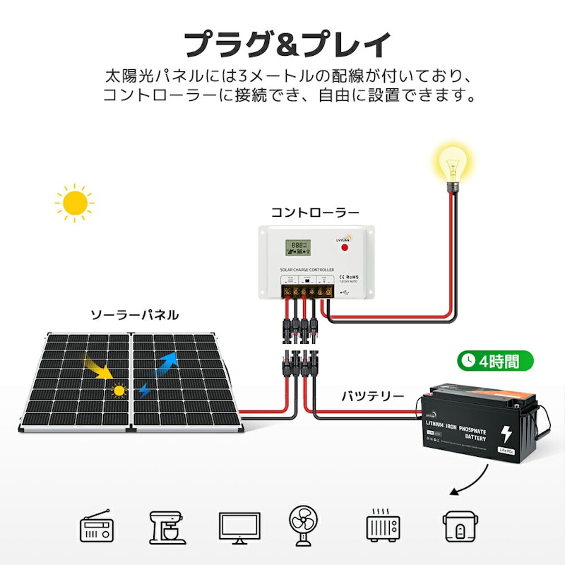 ソーラー発電キット 6