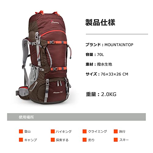バックパック 3