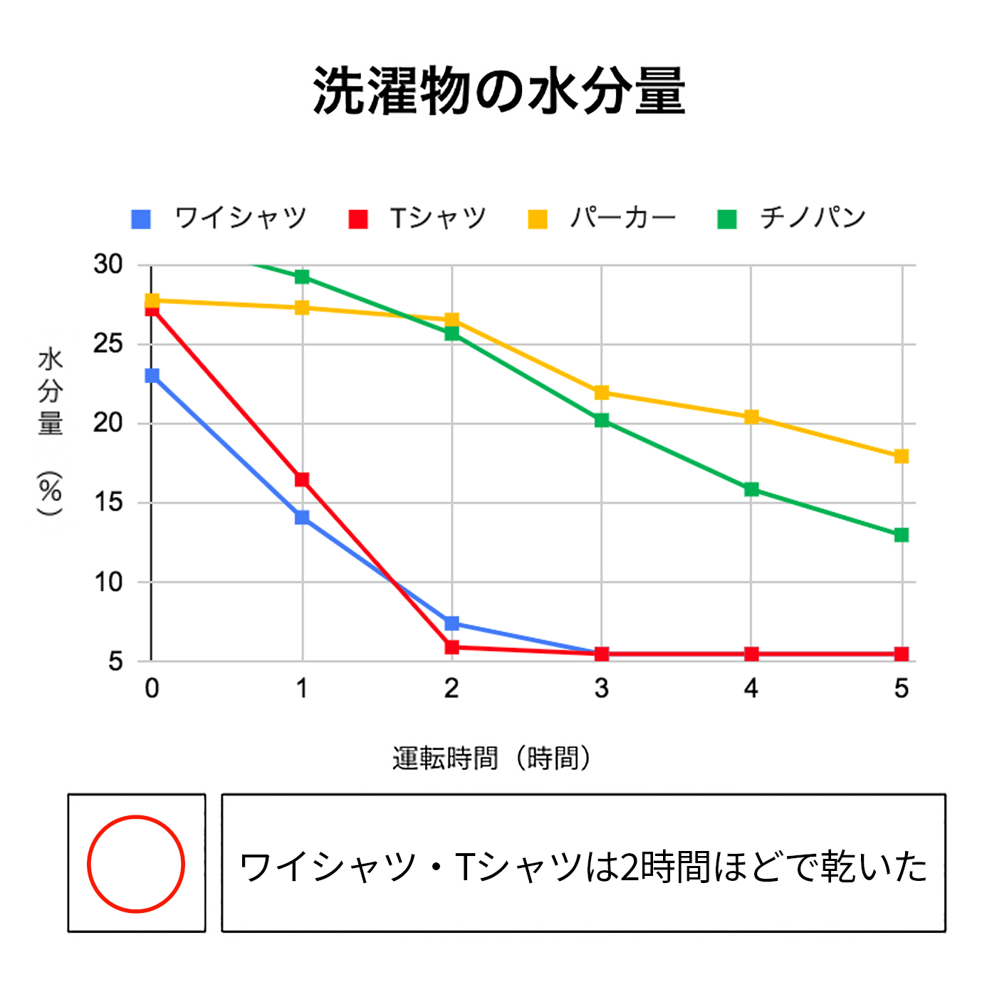 コンプレッサー式衣類乾燥除湿機 3