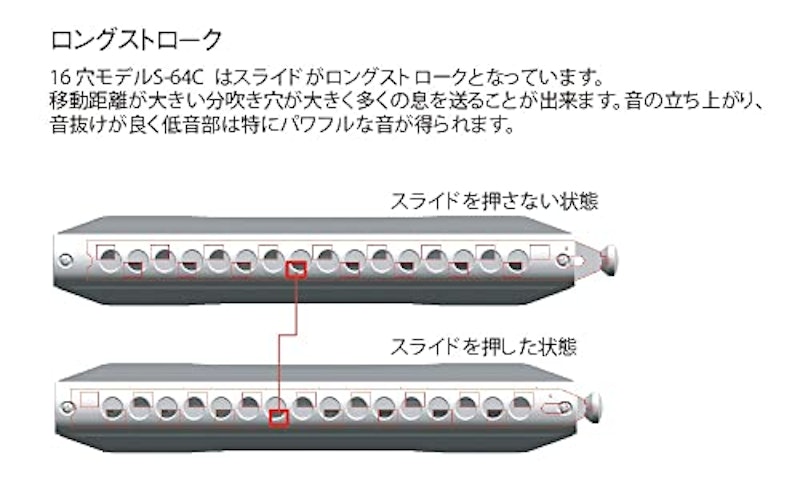 シリウス S-64C 4