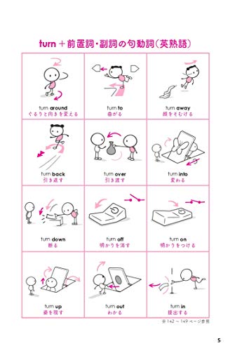 22年 英熟語参考書のおすすめ人気ランキング選 Mybest