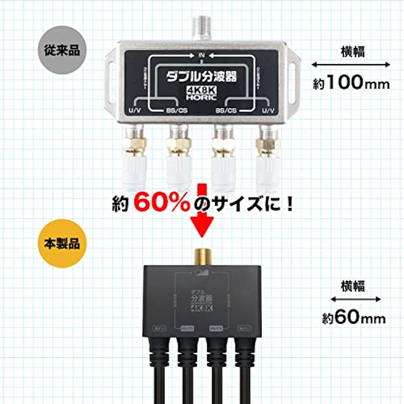 アンテナダブル分波器 6