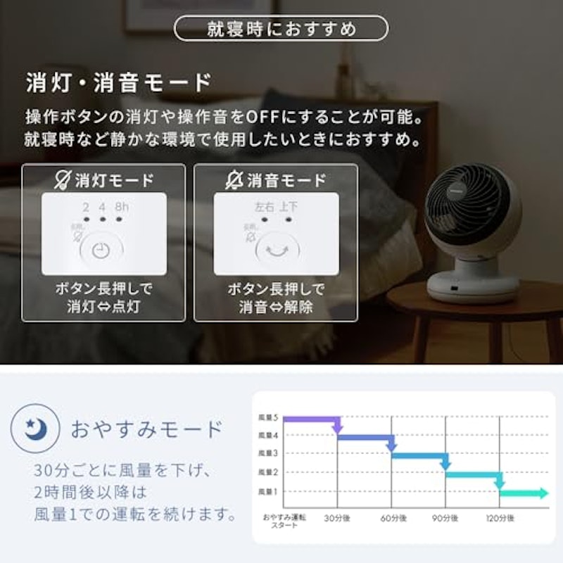 サーキュレーター 7