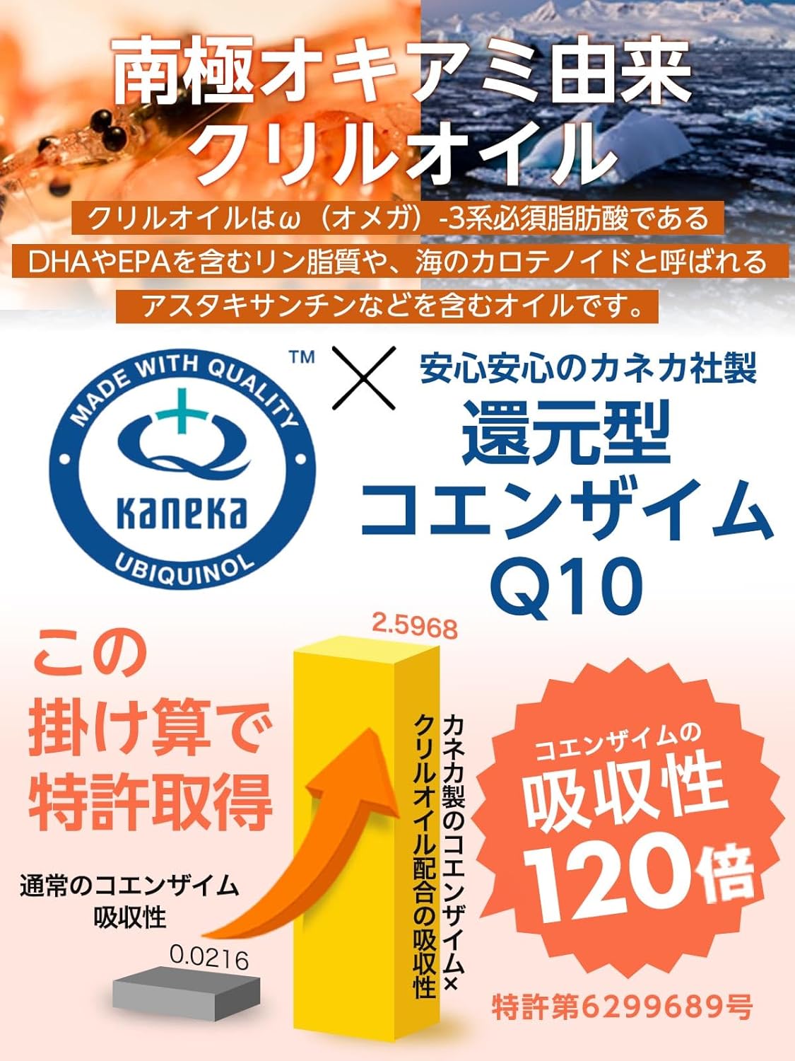 還元型コエンザイムQ10 5