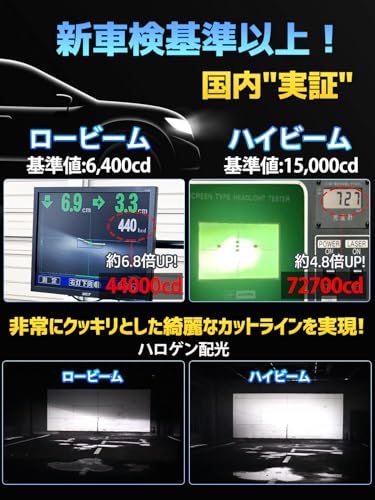 LEDヘッドライト 3