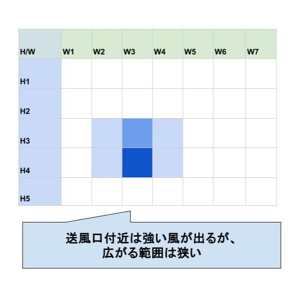 コードレスブロワ 6