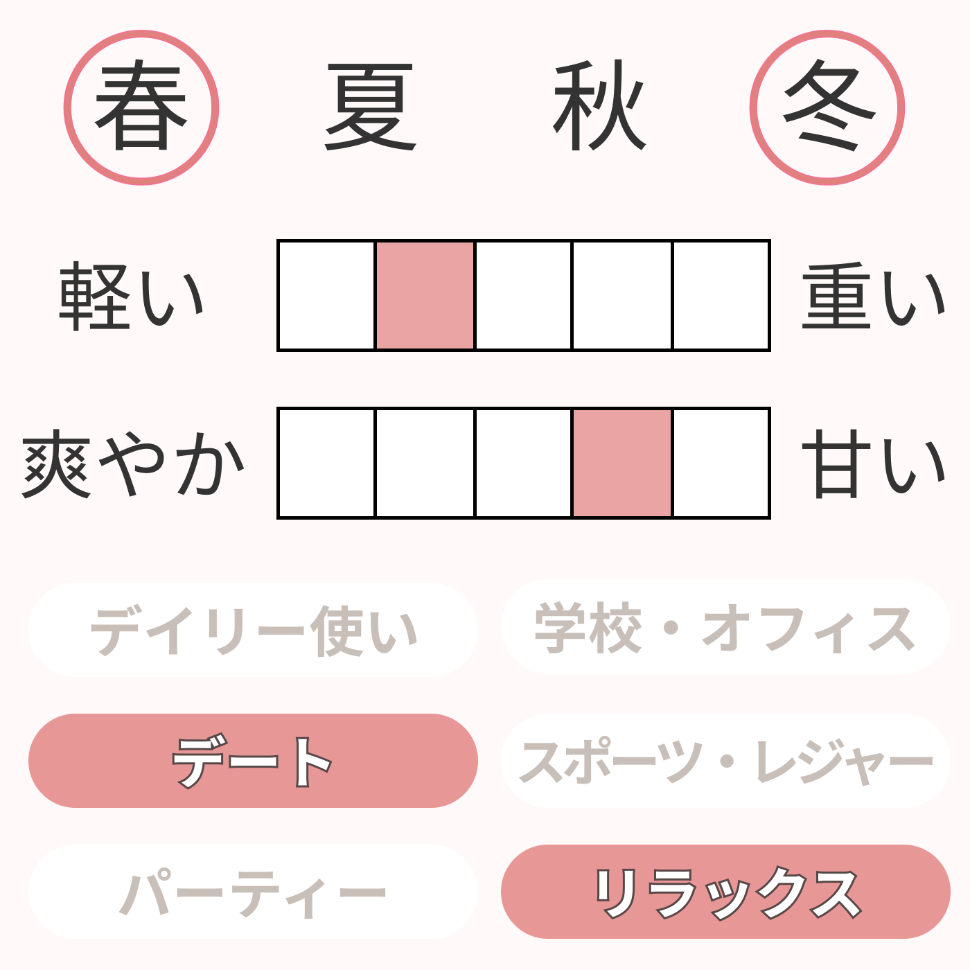 SHIRO サボン オードパルファン 2