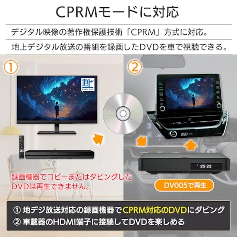 DVDプレーヤー 6